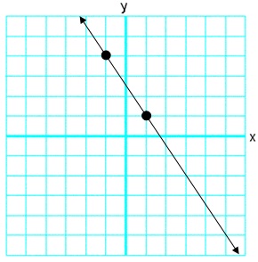 2024_slope of the line.jpg